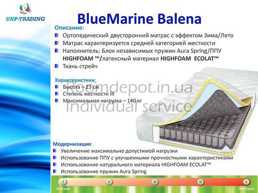 Матрац Balena Latona 80х200 см BlueMarine  RD833-6 фото