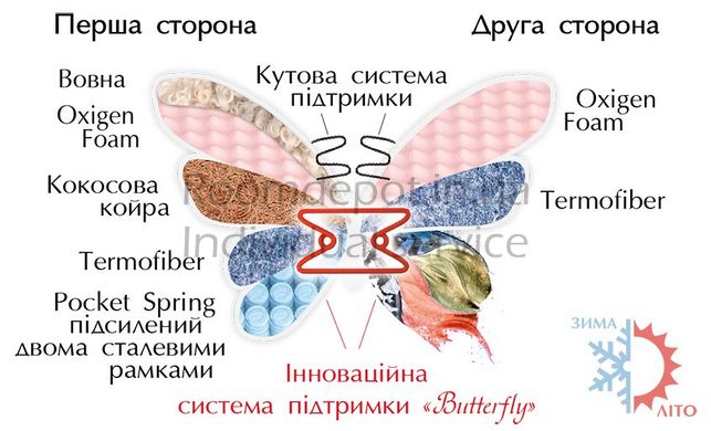 Матрас двусторонний Азалия MatroLuxe 180х190 см Butterfly  RD767-6 фото